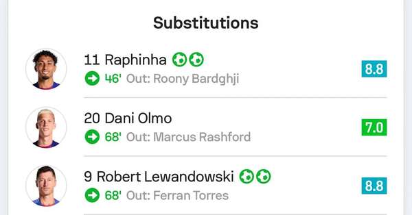 巴萨替补双星创西甲十年神迹 莱万拉菲尼亚替补双响载入史册