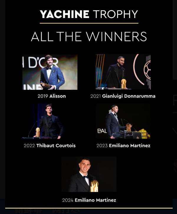 雅辛奖历史回顾：马丁内斯蝉联殊荣，阿利森首开先河