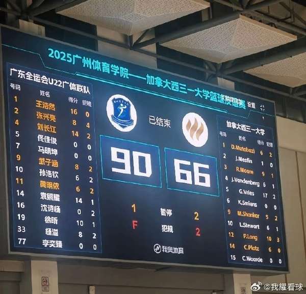 广东U22男篮热身赛大胜加拿大高校队 王浩然斩获16分领衔得分榜