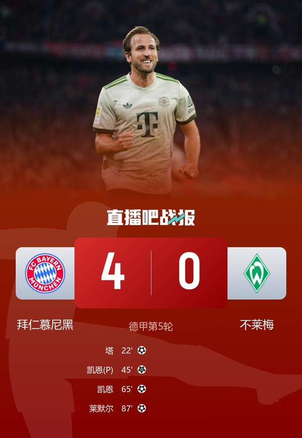 五大联赛不败金身接连告破 拜仁成唯一全胜独苗