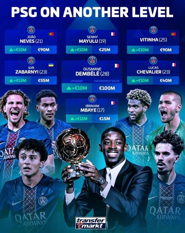 巴黎众将身价飙升 登贝莱领衔德转更新榜单