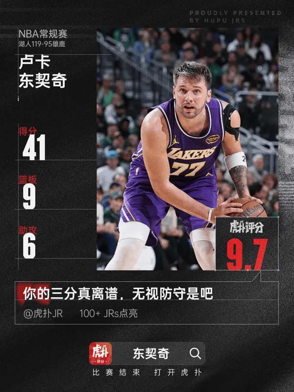 东契奇狂轰41分全能数据 湖人客场大胜雄鹿