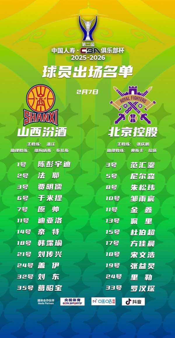 生死战今夜打响！山西北控决战俱乐部杯 双方12人名单曝光