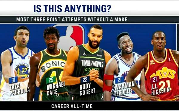 奇葩数据谁家强？盘点NBA"零命中"三分射手 帕楚里亚31投领跑
